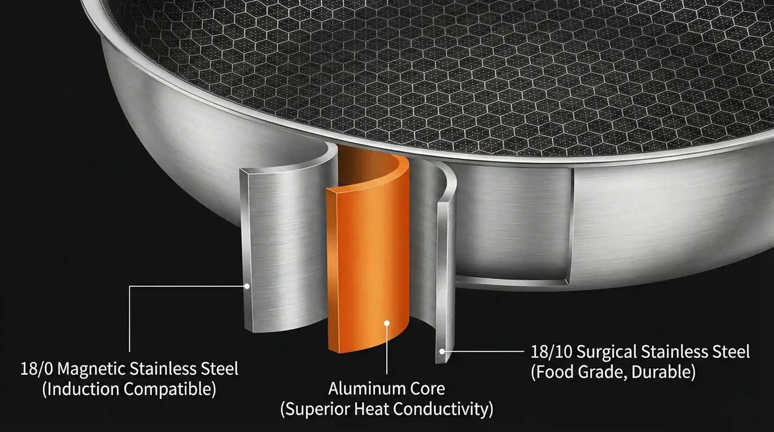 tri-ply stainless steel cookware cross section diagram with aluminum core for OEM cookware sourcing
