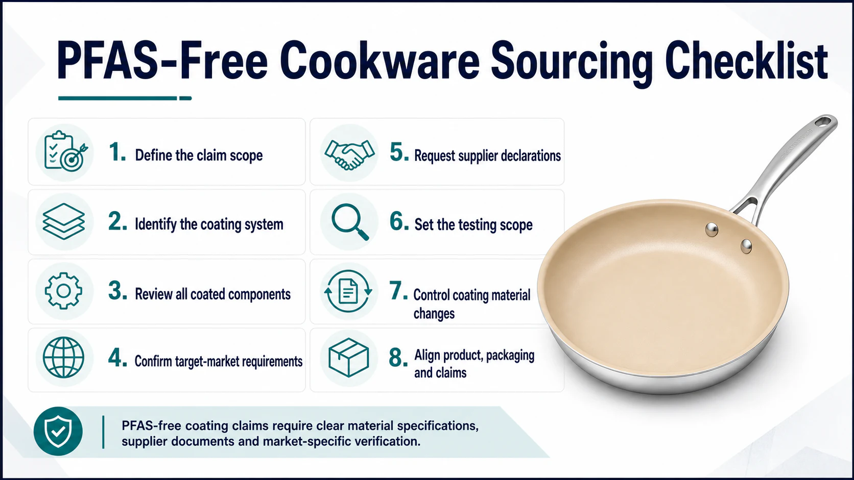 PFAS-free cookware sourcing checklist with beige coated stainless steel frying pan for B2B buyers
