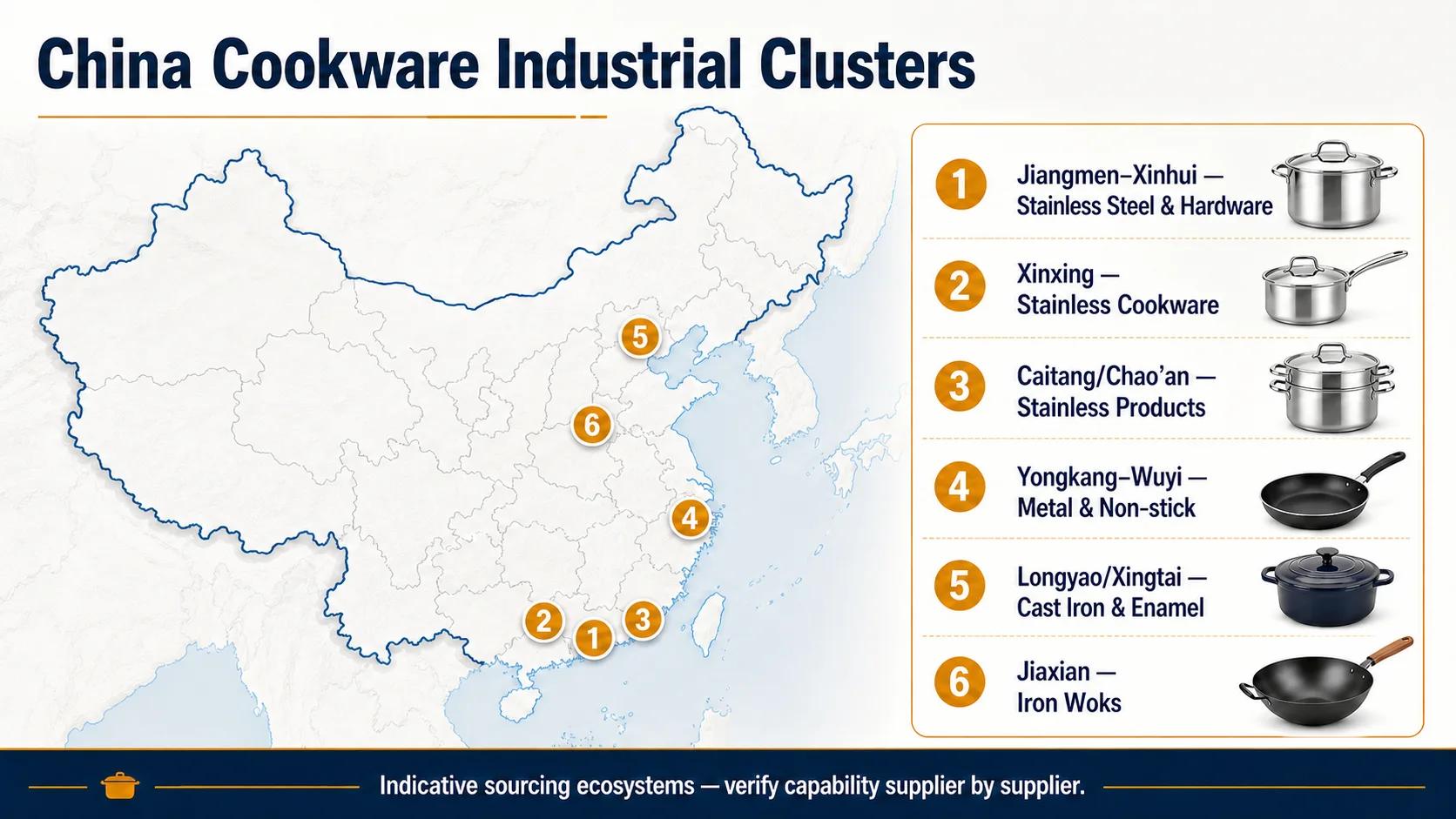 China cookware industrial clusters map showing Jiangmen, Xinxing, Caitang, Yongkang-Wuyi, Longyao-Xingtai and Jiaxian